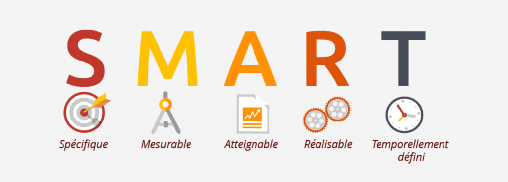 Méthode Smart - Business plan