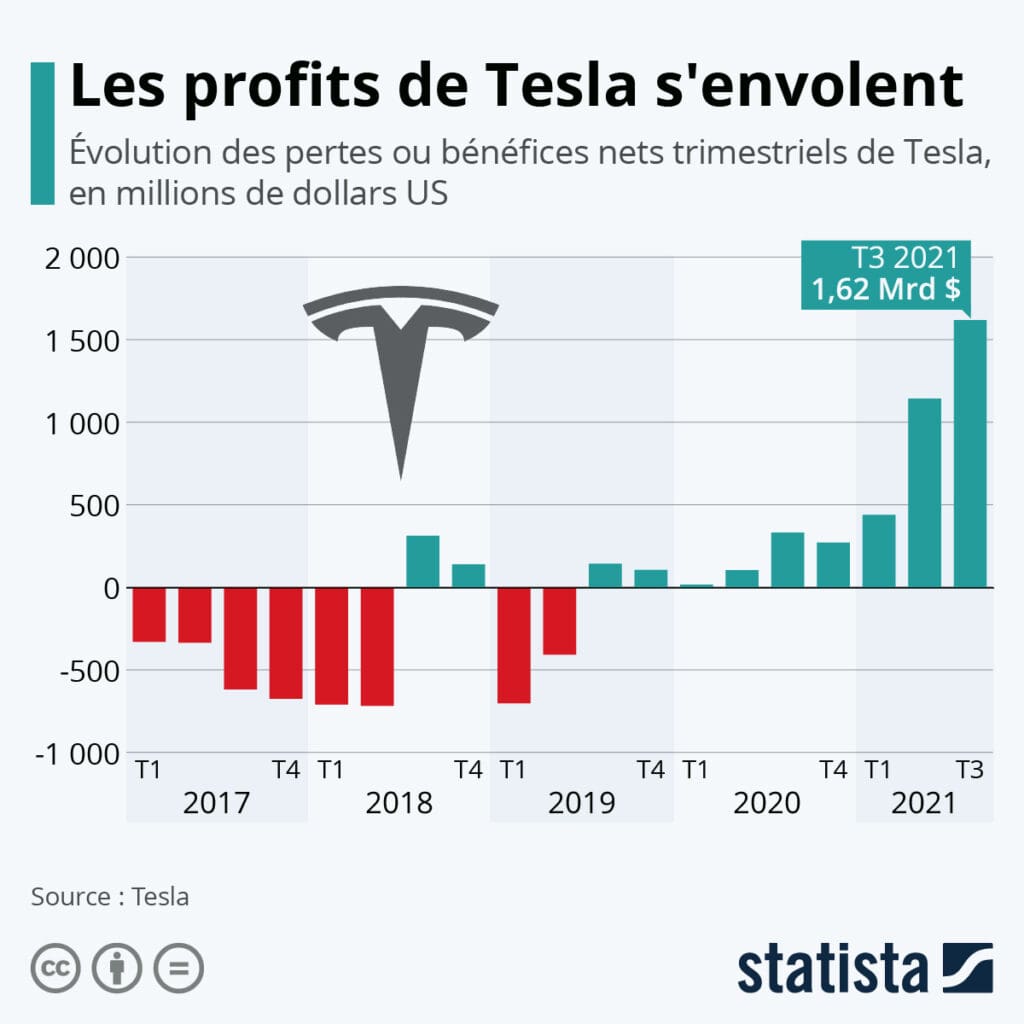 L'art de la flexibilité stratégique