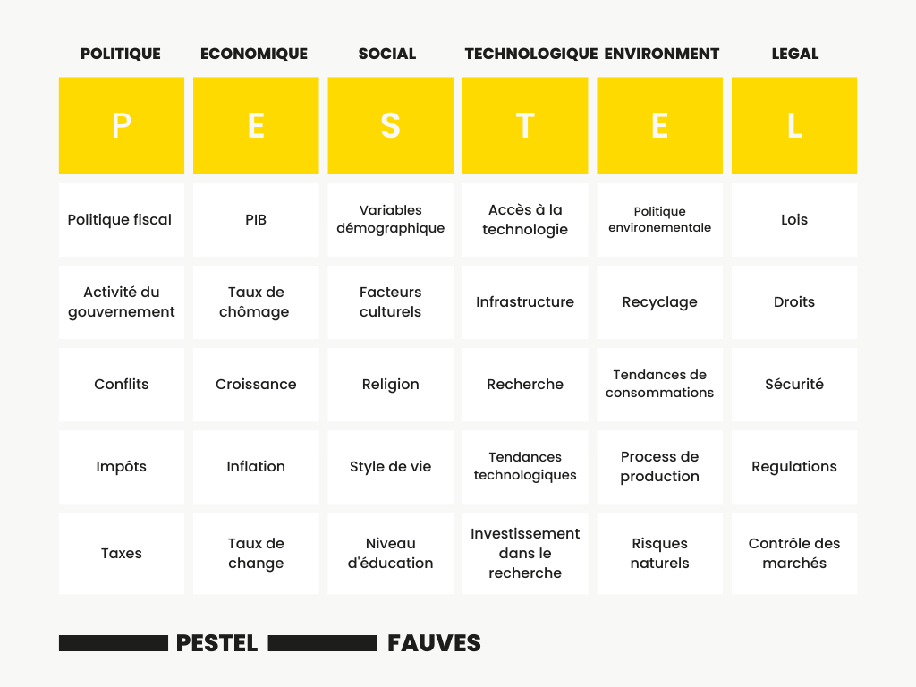 PESTEL - positionnement